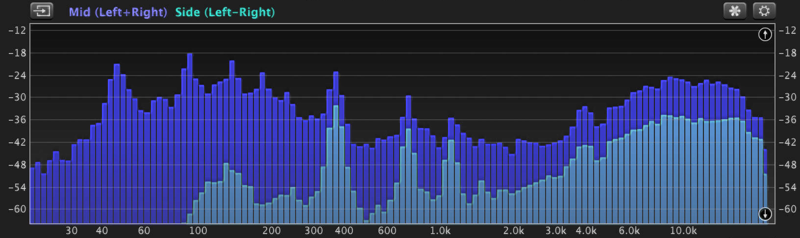 Spectrum Analyzer